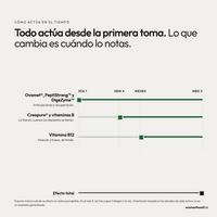 Rendimiento Muscular