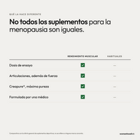 Rendimiento Muscular